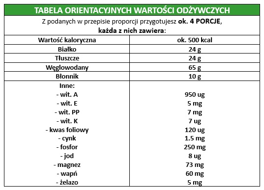 Wegański placek po węgiersku EasyVege tabela
