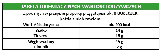 Drożdżowe bułeczki EasyVege tabela